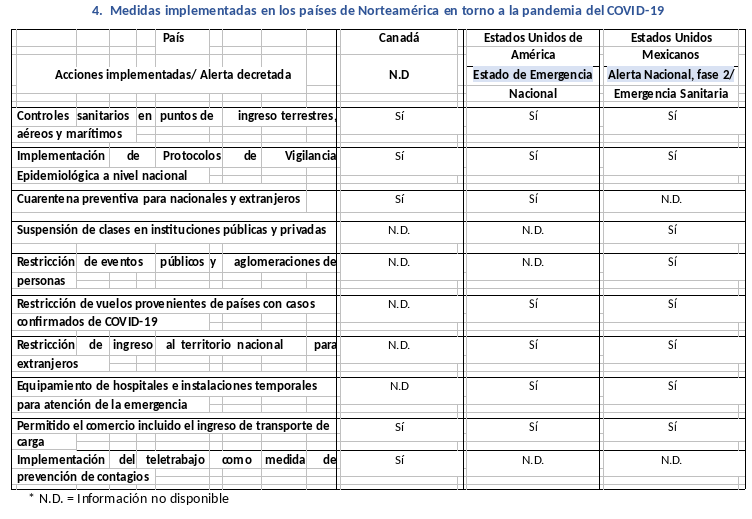 informe-sica-covid